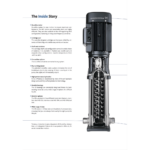 ปั๊มแรงดันสูง CR5-11 (96517045) 2.2KW 3x230/400 50HZ GRU